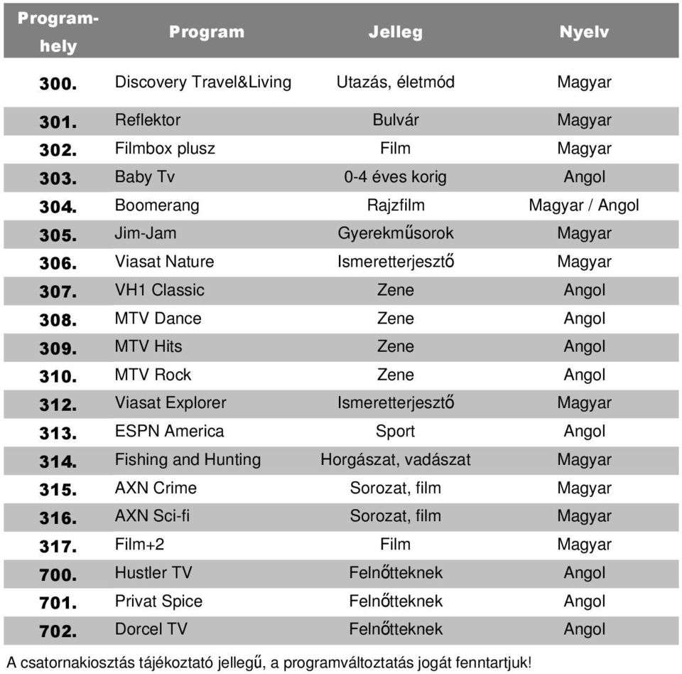 Viasat Explorer Ismeretterjesztő 313. ESPN America Sport 314. Fishing and Hunting Horgászat, vadászat 315. AXN Crime Sorozat, film 316.