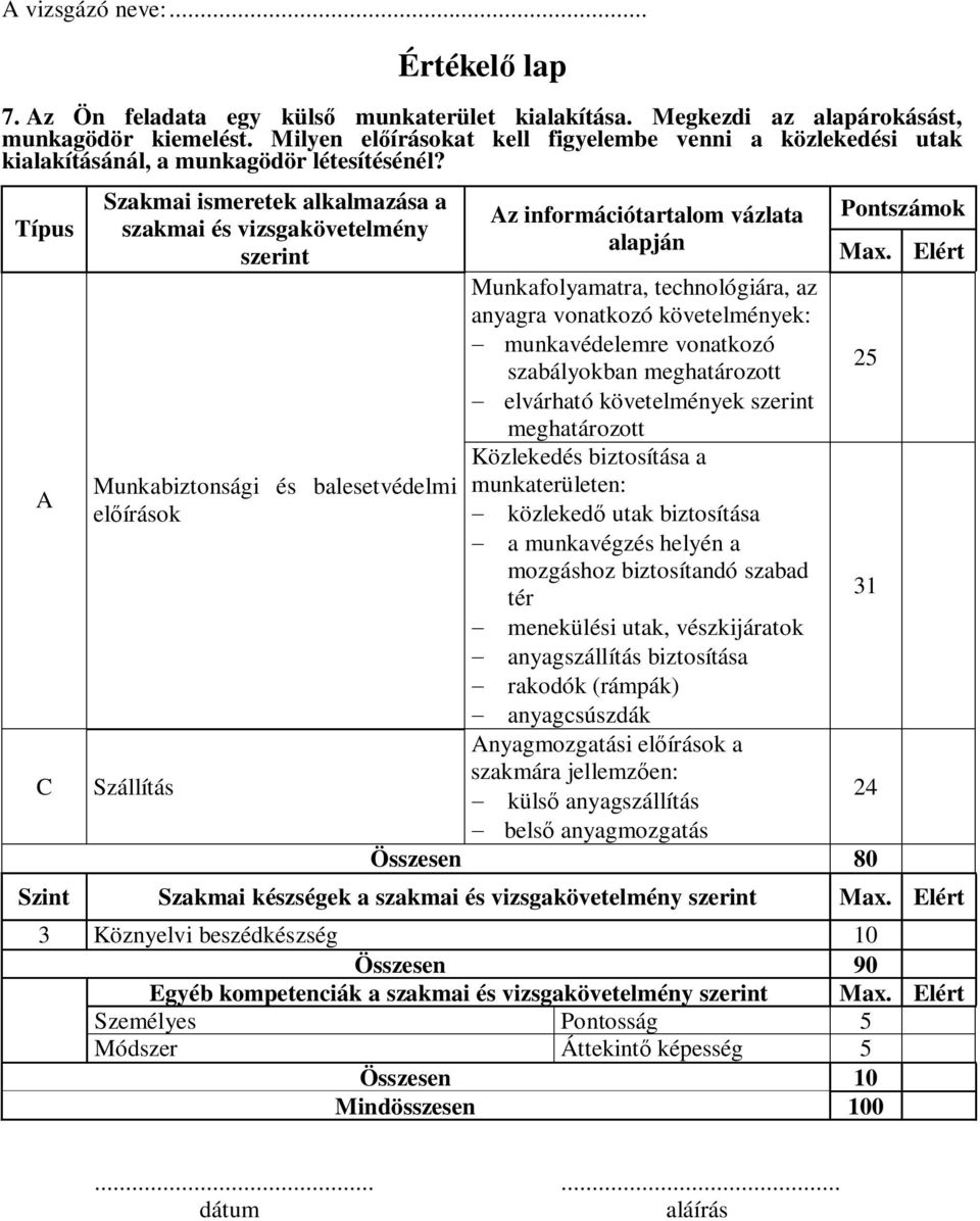 Típus A C Szakmai ismeretek alkalmazása a szakmai és vizsgakövetelmény szerint Az információtartalom vázlata Pontszámok alapján Max.