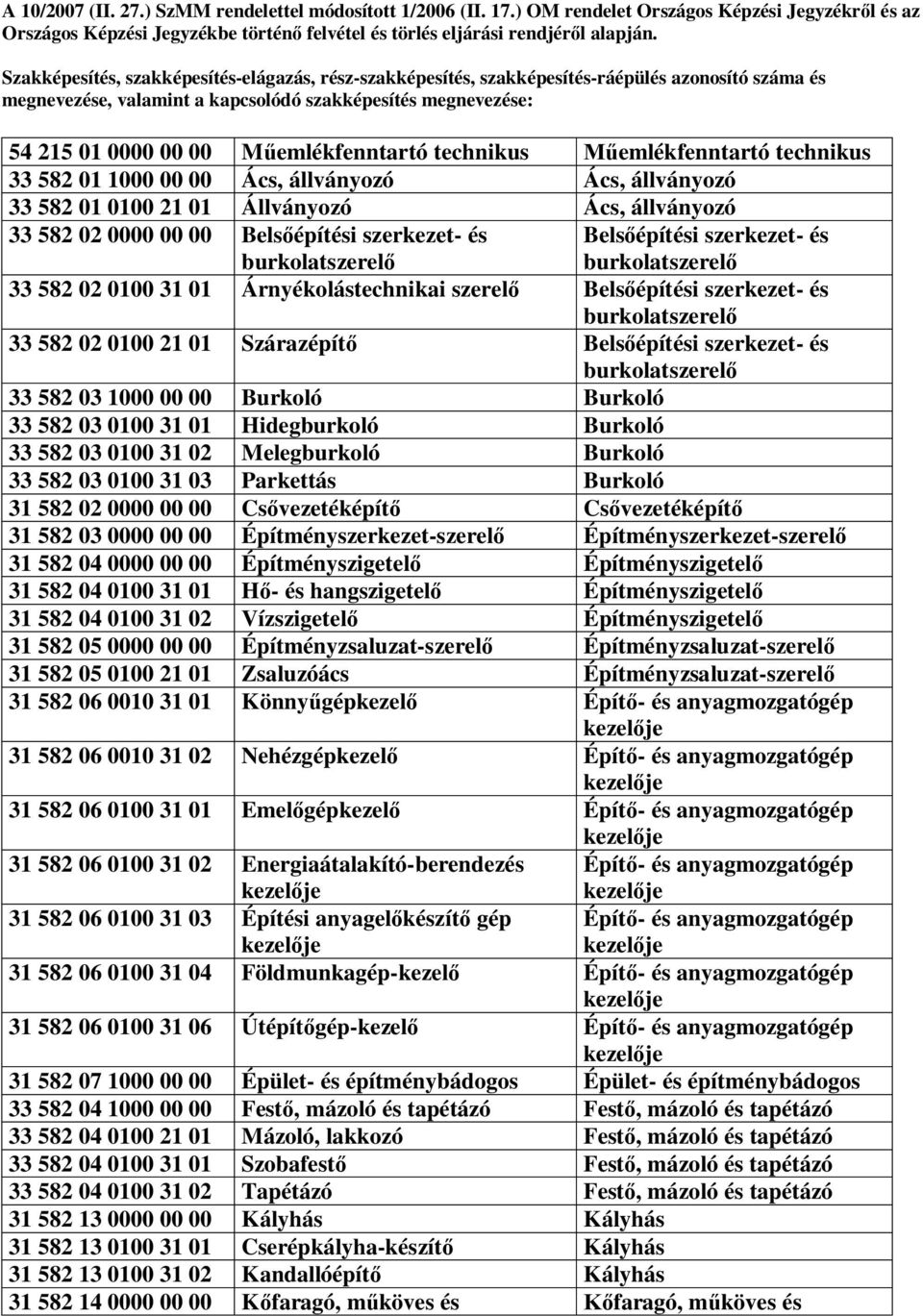 emlékfenntartó technikus emlékfenntartó technikus 33 582 01 1000 00 00 Ács, állványozó Ács, állványozó 33 582 01 0100 21 01 Állványozó Ács, állványozó 33 582 02 0000 00 00 Bels építési szerkezet- és