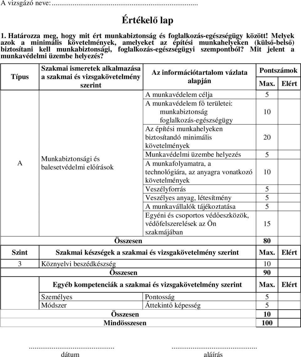 Mit jelent a munkavédelmi üzembe helyezés? Típus A Szakmai ismeretek alkalmazása a szakmai és vizsgakövetelmény szerint Az információtartalom vázlata Pontszámok alapján Max.