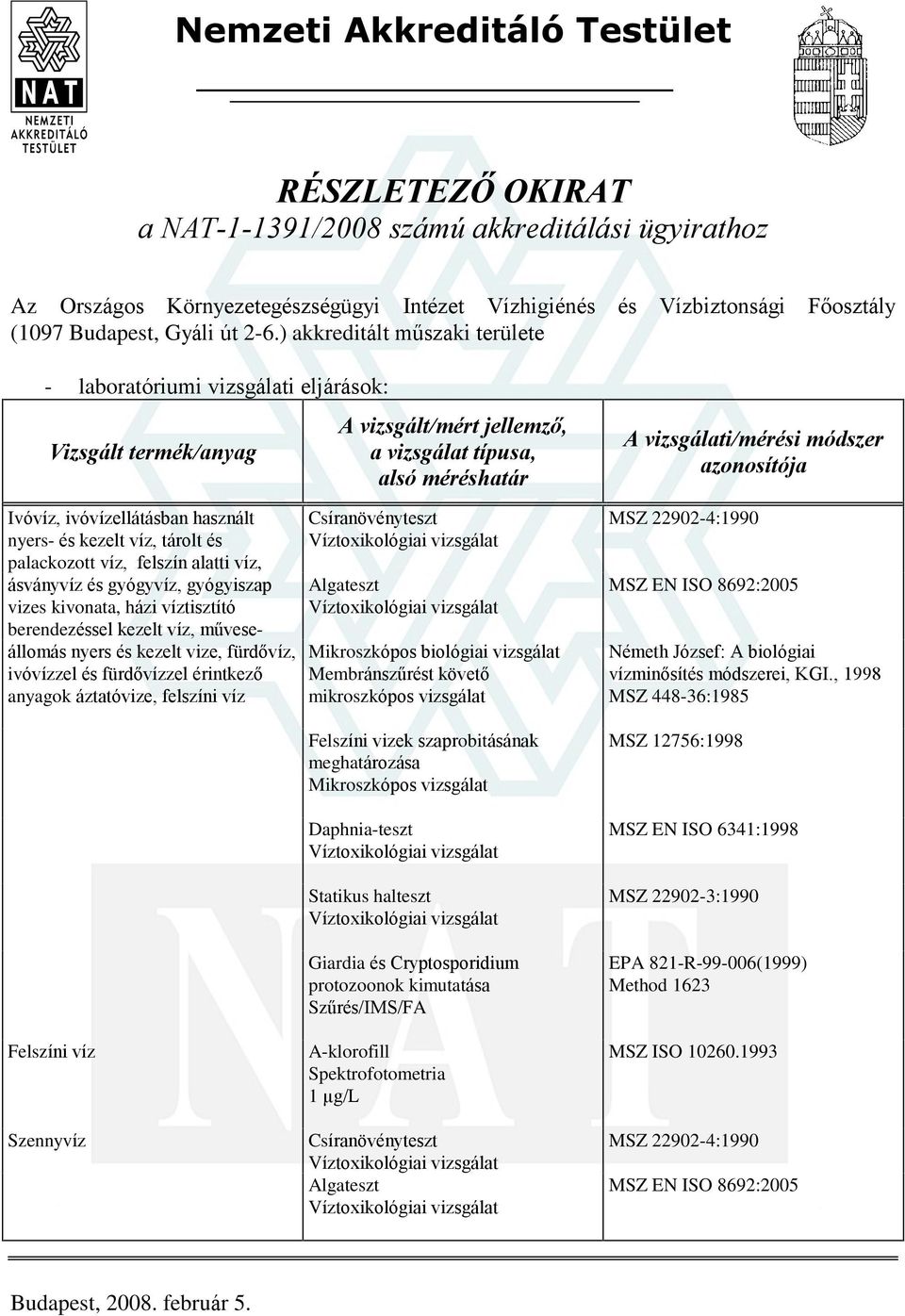 ) akkreditált mûszaki területe - laboratóriumi vizsgálati eljárások: nyers- és kezelt víz, tárolt és palackozott víz, felszín alatti víz, ásványvíz és gyógyvíz, gyógyiszap vizes kivonata, házi