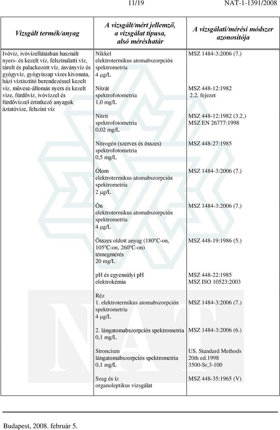 elektrokémia Réz 1. 4 g/l 2. lángatomabszorpciós 0,1 mg/l Stroncium lángatomabszorpciós 0,1 mg/l Szag és íz organoleptikus vizsgálat MSZ 448-12:1982 2.2. fejezet MSZ 448-12:1982 (3.