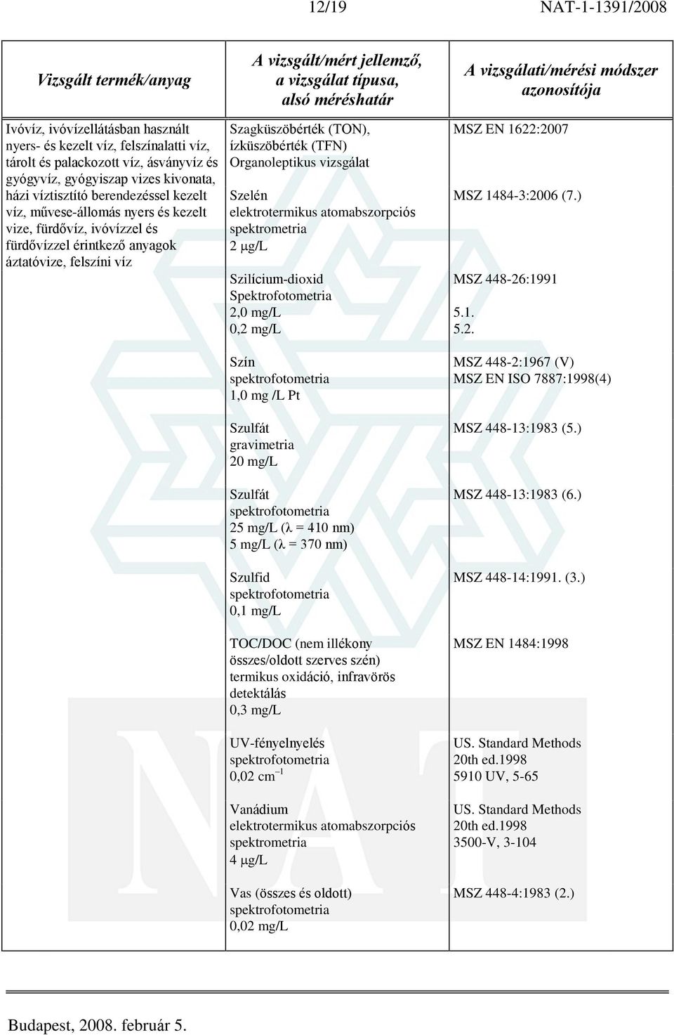 (nem illékony összes/oldott szerves szén) termikus oxidáció, infravörös detektálás 0,3 mg/l UV-fényelnyelés 0,02 cm 1 Vanádium 4 g/l Vas (összes és oldott) 0,02 mg/l MSZ EN 1622:2007 MSZ 448-26:1991