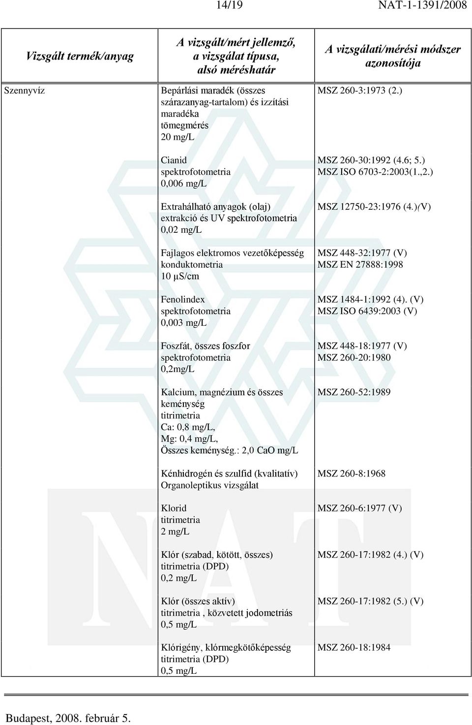 : 2,0 CaO mg/l Kénhidrogén és szulfid (kvalitatív) Organoleptikus vizsgálat Klorid 2 mg/l Klór (szabad, kötött, összes) (DPD) 0,2 mg/l Klór (összes aktív), közvetett jodometriás 0,5 mg/l Klórigény,