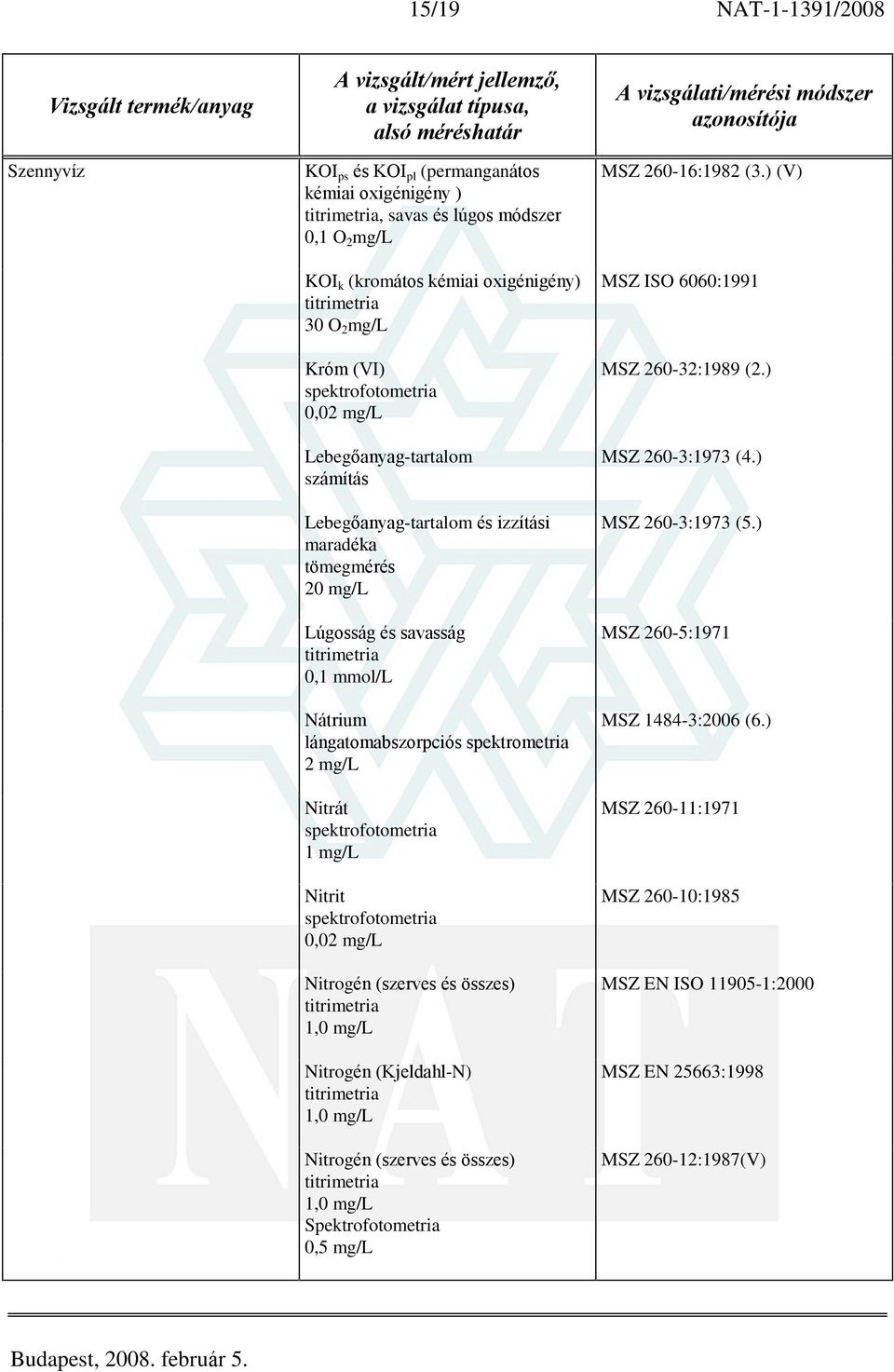 0,02 mg/l Nitrogén (szerves és összes) 1,0 mg/l Nitrogén (Kjeldahl-N) 1,0 mg/l Nitrogén (szerves és összes) 1,0 mg/l Spektrofotometria 0,5 mg/l MSZ 260-16:1982 (3.