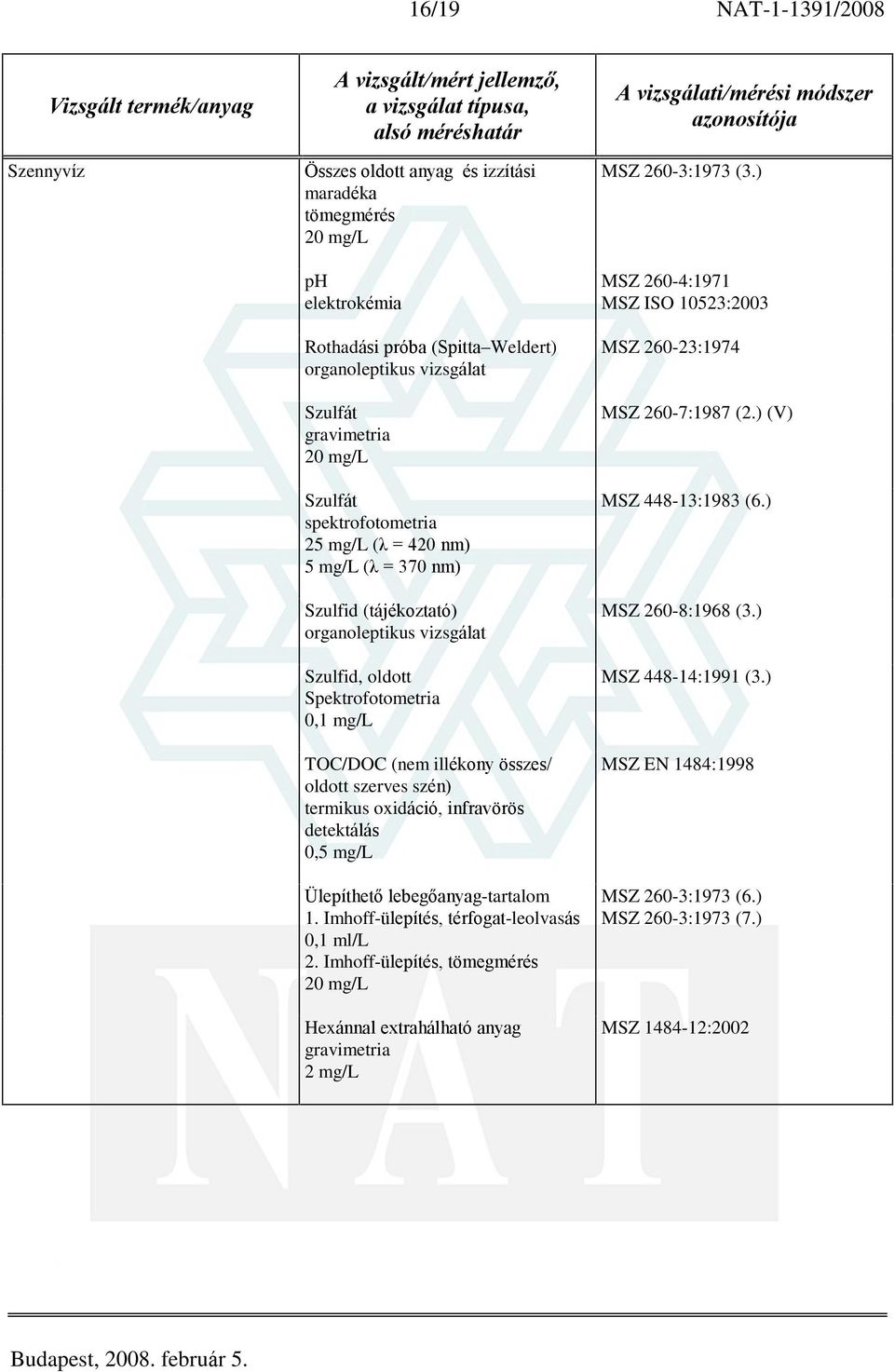 oxidáció, infravörös detektálás 0,5 mg/l Ülepíthetõ lebegõanyag-tartalom 1. Imhoff-ülepítés, térfogat-leolvasás 0,1 ml/l 2.