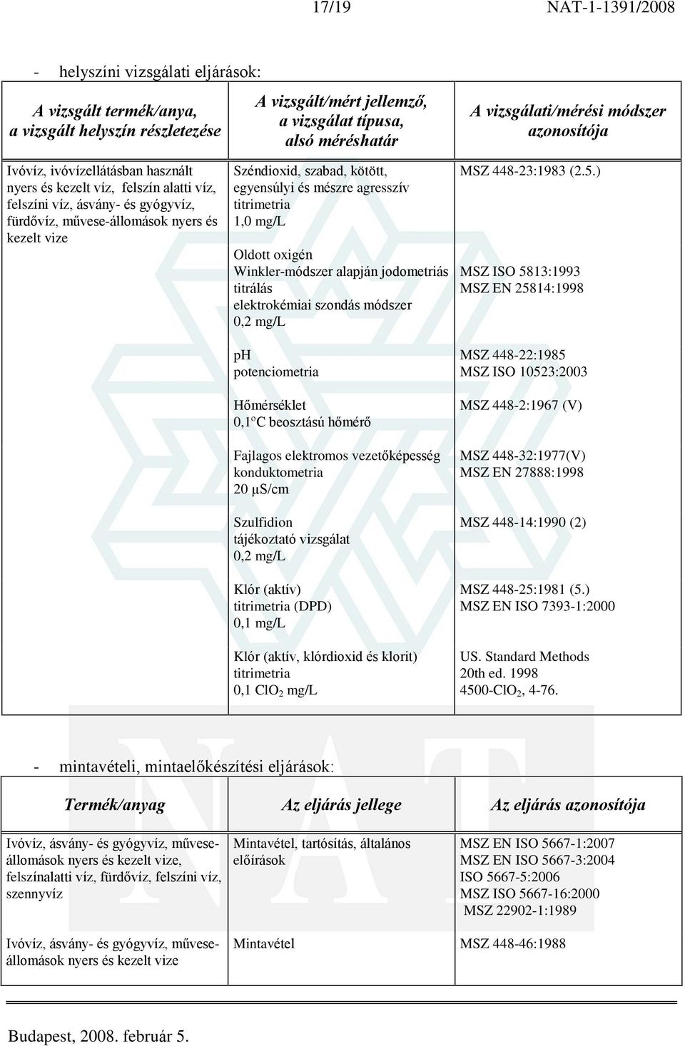 mg/l ph potenciometria Hõmérséklet 0,1ºC beosztású hõmérõ Fajlagos elektromos vezetõképesség konduktometria 20 µs/cm Szulfidion tájékoztató vizsgálat 0,2 mg/l Klór (aktív) (DPD) 0,1 mg/l Klór (aktív,