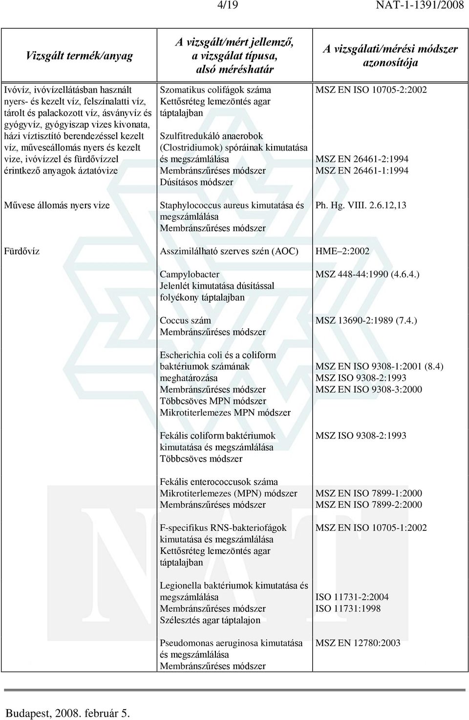 26461-2:1994 MSZ EN 26461-1:1994 Ph. Hg. VIII. 2.6.12,13 Fürdõvíz Asszimilálható szerves szén (AOC) HME 2:2002 Campylobacter Jelenlét kimutatása dúsítással folyékony táptalajban Coccus szám