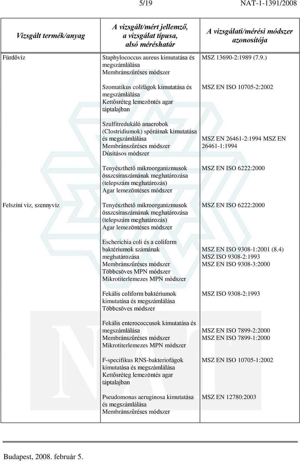 lemezöntéses módszer Tenyészthetõ mikroorganizmusok összcsíraszámának meghatározása (telepszám meghatározás) Agar lemezöntéses módszer Escherichia coli és a coliform baktériumok számának