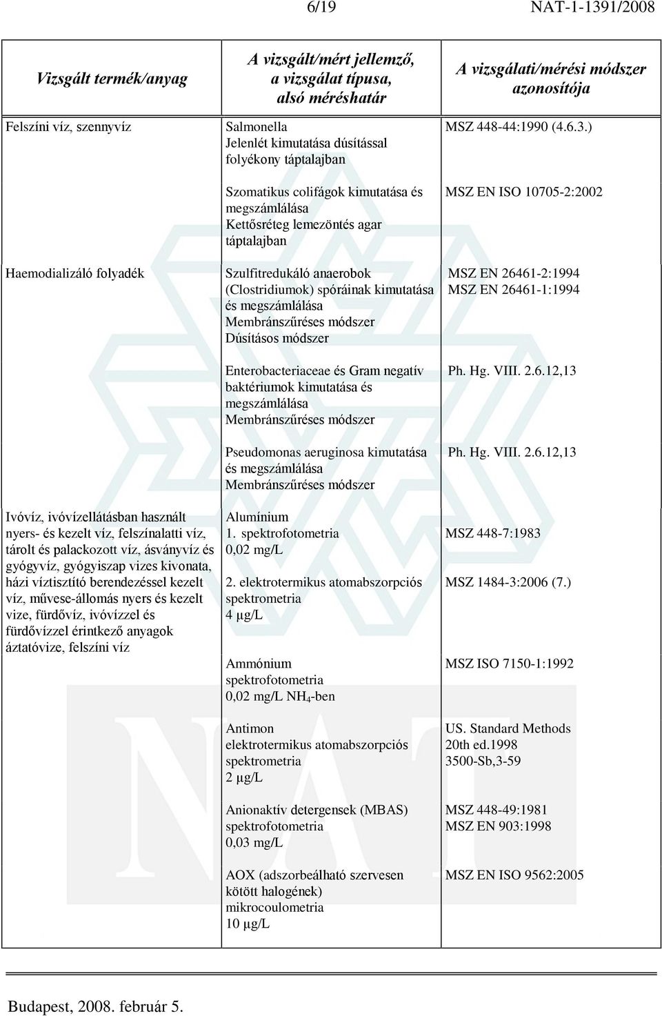 kimutatása és megszámlálása Dúsításos módszer Enterobacteriaceae és Gram negatív baktériumok kimutatása és megszámlálása Pseudomonas aeruginosa kimutatása és megszámlálása Alumínium 1. 0,02 mg/l 2.