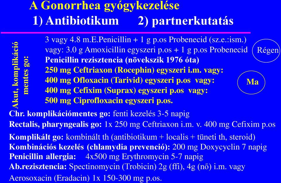 os vagy: 500 mg Ciprofloxacin egyszeri p.os. Chr. komplikációmentes go: fenti kezelés 3-5 napig Rectalis, pharyngealis go: 1x 250 mg Ceftriaxon i.m. v. 400 mg Cefixim p.