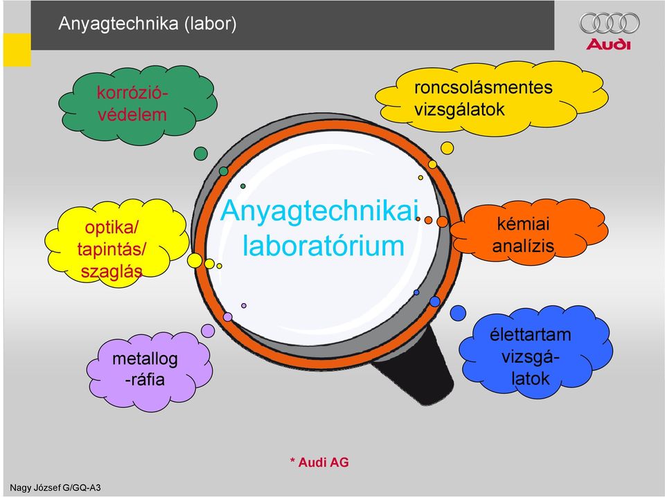 Anyagtechnikai laboratórium kémiai analízis