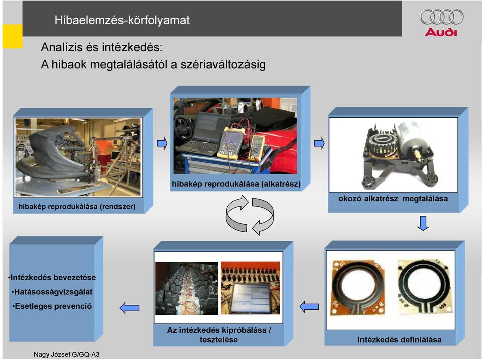 reprodukálása (rendszer) okozó alkatrész megtalálása Intézkedés bevezetése