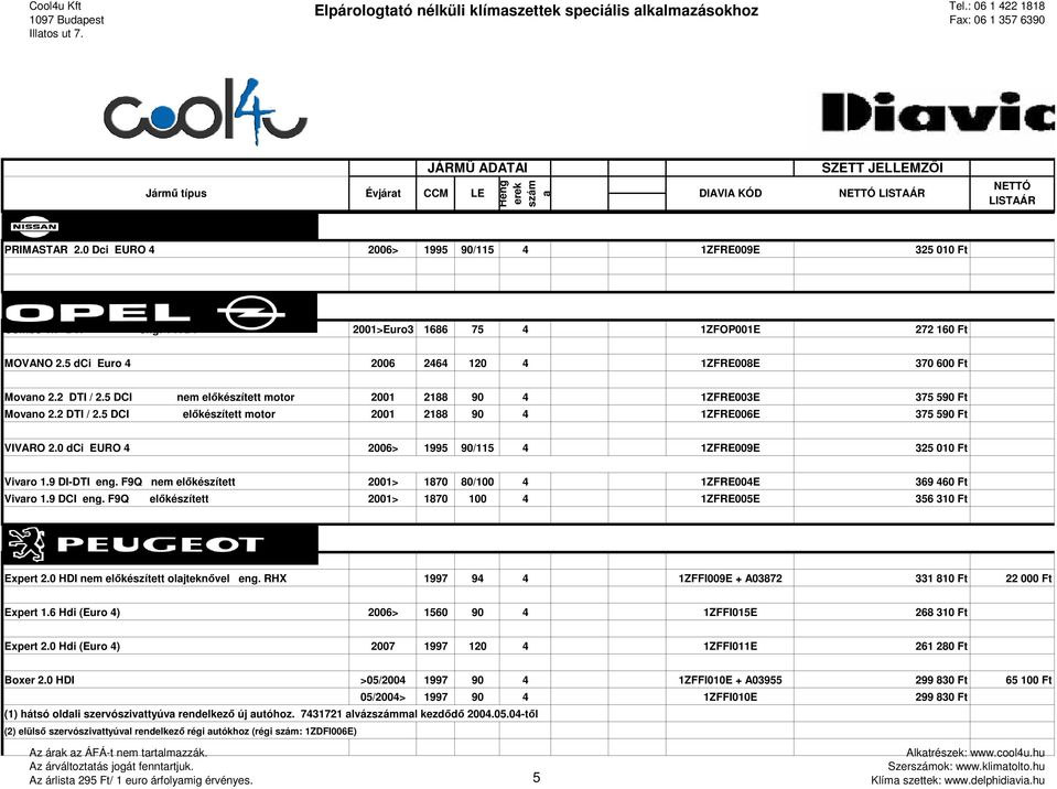 5 DCI nem előkészített motor 2001 2188 90 4 1ZFRE003E 375 590 Ft Movano 2.2 DTI / 2.5 DCI előkészített motor 2001 2188 90 4 1ZFRE006E 375 590 Ft VIVARO 2.