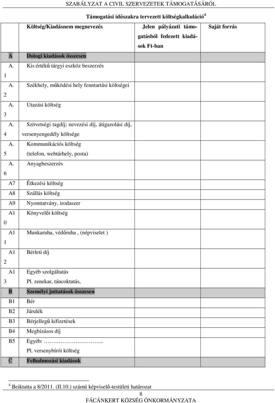 Kommunikációs költség (telefon, webtárhely, posta) Anyagbeszerzés Étkezési költség Szállás költség Nyomtatvány, irodaszer Könyvelői költség Munkaruha, védőruha, (népviselet ) Bérleti díj Egyéb