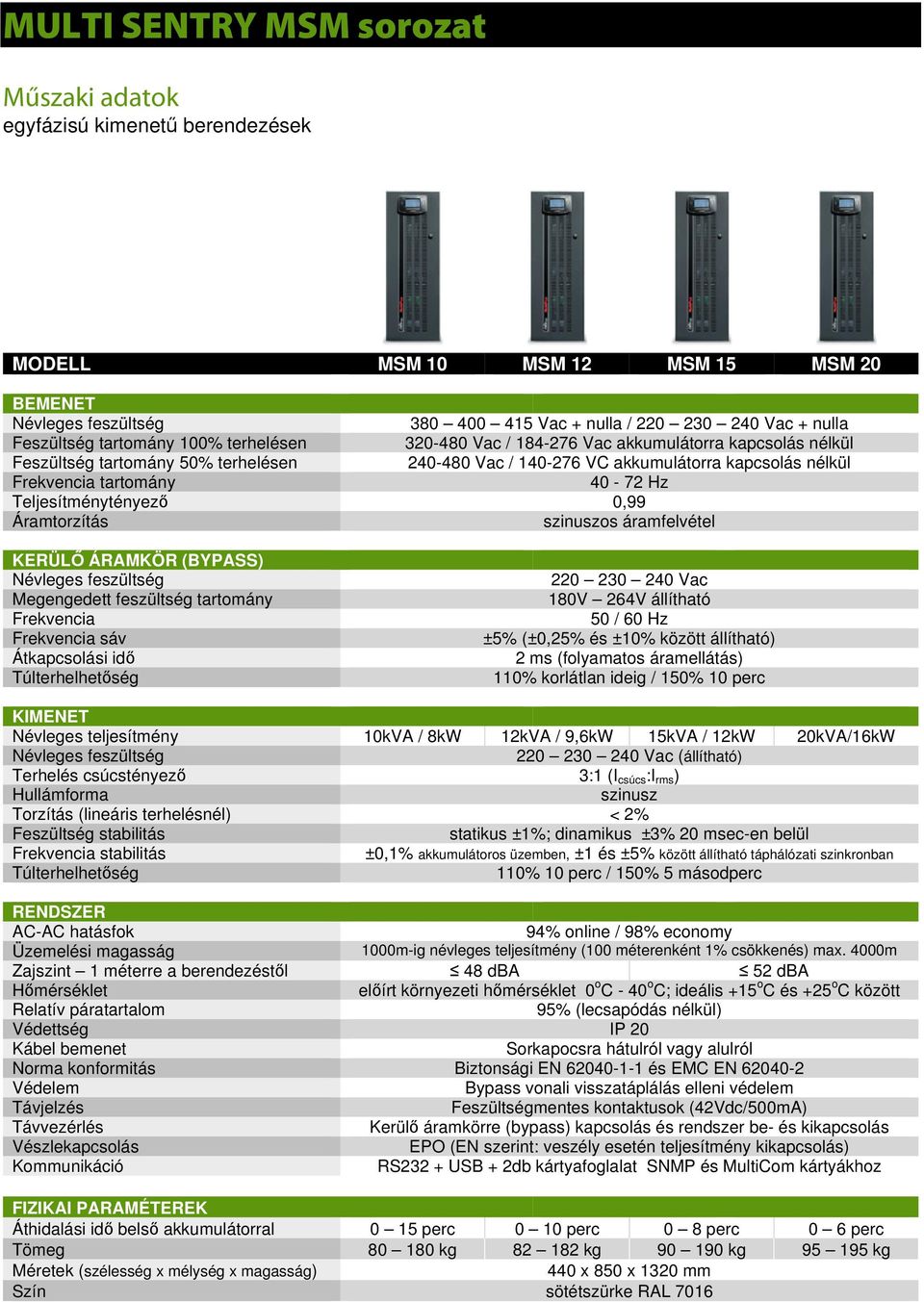 ±1%; dinamikus ±3% 20 msec-en belül ±0,1% akkumulátoros üzemben, ±1 és ±5% között állítható táphálózati szinkronban AC-AC hatásfok 94% online / 98% economy Zajszint 1 méterre a berendezéstől 48 dba