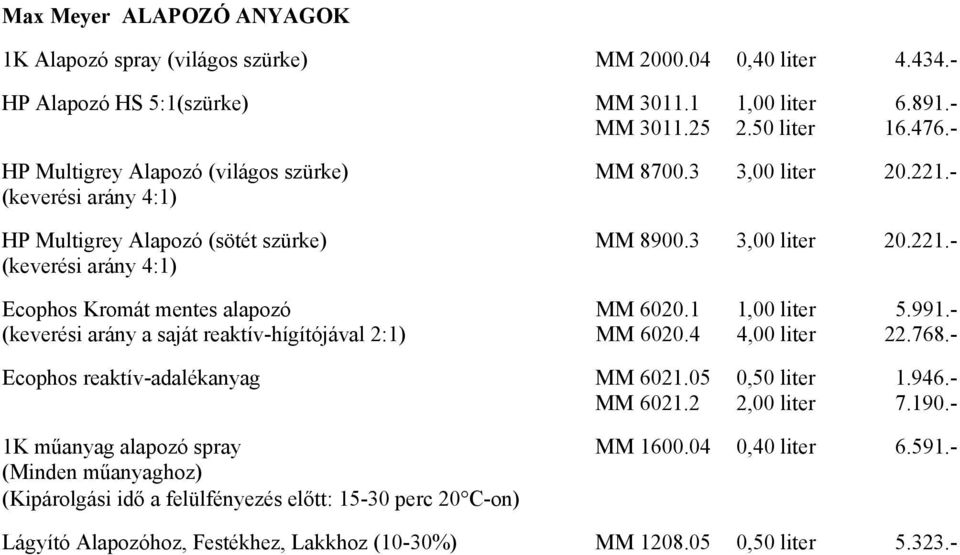 1 1,00 liter 5.991.- (keverési arány a saját reaktív-hígítójával 2:1) MM 6020.4 4,00 liter 22.768.- Ecophos reaktív-adalékanyag MM 6021.05 0,50 liter 1.946.- MM 6021.2 2,00 liter 7.190.