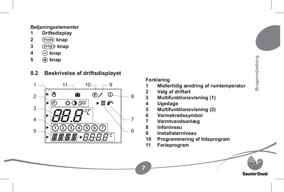 rumtemperatur 2 Valg af driftart 3 Multifunktionsvisning (1) 4 Ugedage 5 Multifunktionsvisning (2)