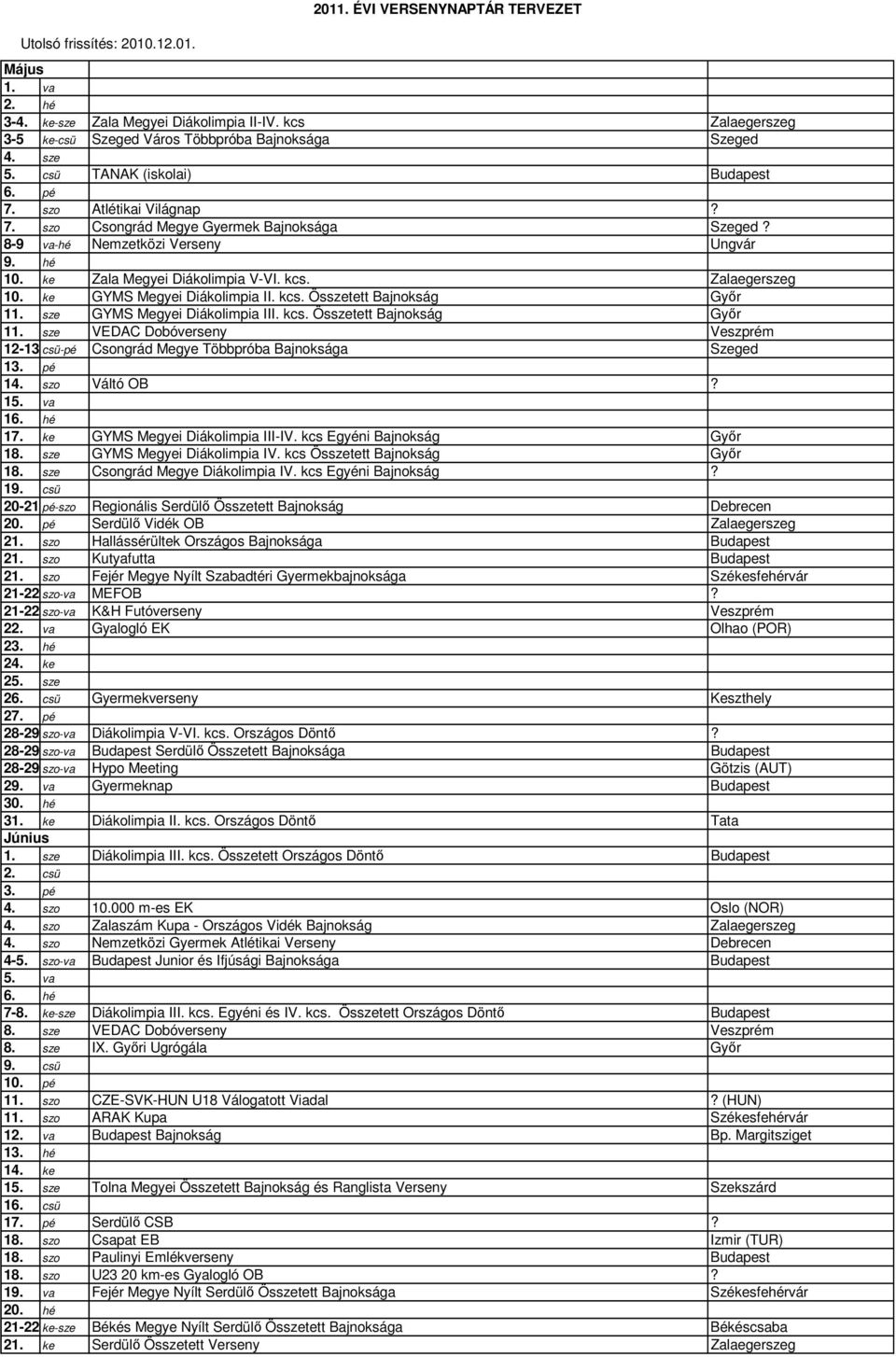 ke GYMS Megyei Diákolimpia II. kcs. Összetett Bajnokság Győr 11. sze GYMS Megyei Diákolimpia III. kcs. Összetett Bajnokság Győr 11. sze VEDAC Dobóverseny Veszprém 12-13.