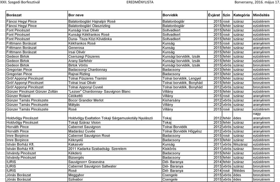 fehér száraz ezüstérem Frittmann Borászat Kékfrankos Rosé Kunság 2015 rosé száraz aranyérem Frittmann Borászat Generosa Kunság 2015 fehér száraz aranyérem Frittmann Borászat Irsai Olivér Kunság 2015