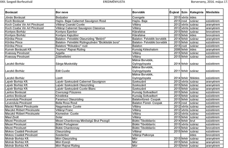 bronzérem Kontyos Borház Kontyos Kajszibor Klárafalva 2015 fehér édes bronzérem Kőróka Pince Balaton- Felvidéki Olaszrizling "Bebíró" Balaton- Felvidék borvidék 2014 fehér száraz aranyérem Kőróka