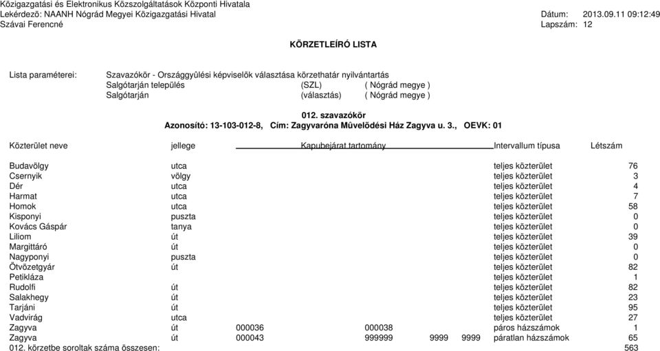 közterület 0 Kovács Gáspár tanya teljes közterület 0 Liliom út teljes közterület 39 Margittáró út teljes közterület 0 Nagyponyi puszta teljes közterület 0 Ötvözetgyár út teljes közterület 82