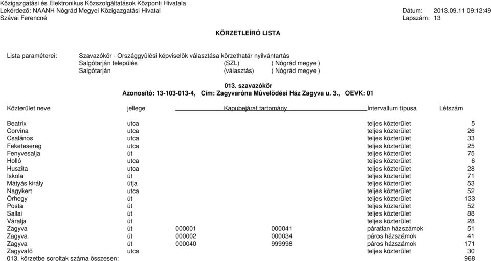 teljes közterület 6 Huszita utca teljes közterület 28 Iskola út teljes közterület 71 Mátyás király útja teljes közterület 53 Nagykert utca teljes közterület 52 Õrhegy út teljes közterület 133 Posta