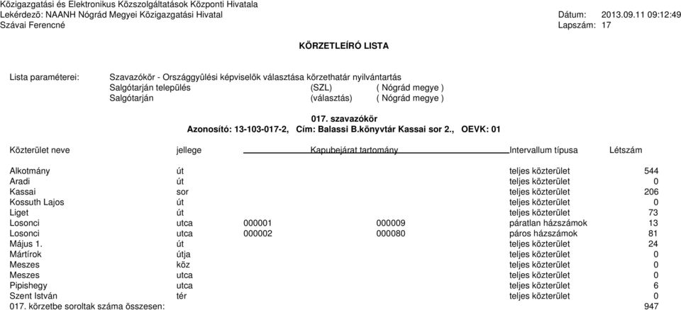 teljes közterület 73 Losonci utca 000001 000009 páratlan házszámok 13 Losonci utca 000002 000080 páros házszámok 81 Május 1.