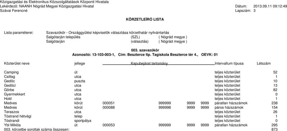 82 Gyermekkert utca teljes közterület 0 Hold utca teljes közterület 1 Medves körút 000051 999999 9999 9999 páratlan házszámok 238 Medves körút 000088 999998 9999 9999 páros