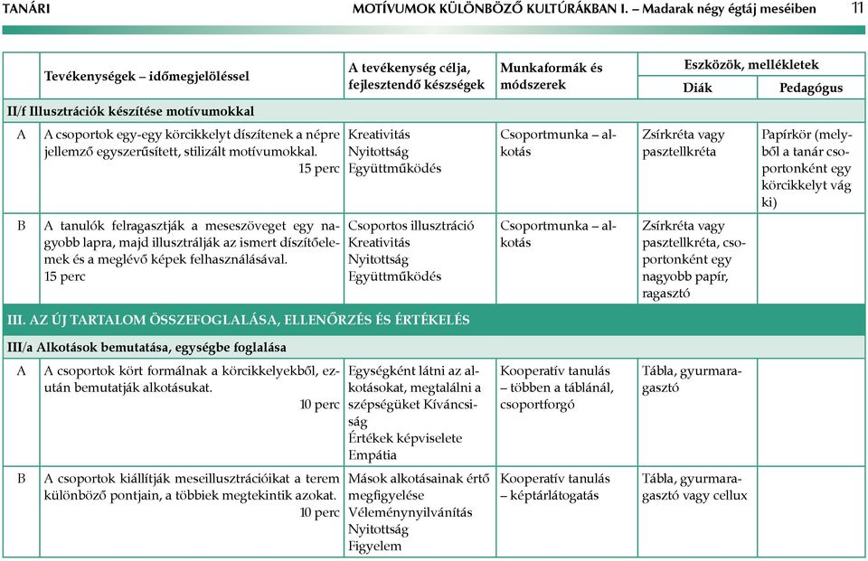 1 tanulók felragasztják a meseszöveget egy nagyobb lapra, majd illusztrálják az ismert díszítőelemek és a meglévő képek felhasználásával.