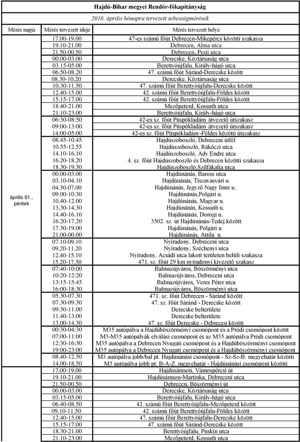 20 Derecske, Köztársaság utca 10.30-11.50 47. számú főút Berettyóújfalu-Derecske között 12.40-15.00 42. számú főút Berettyóújfalu-Földes között 15.15-17.00 42. számú főút Berettyóújfalu-Földes között 18.
