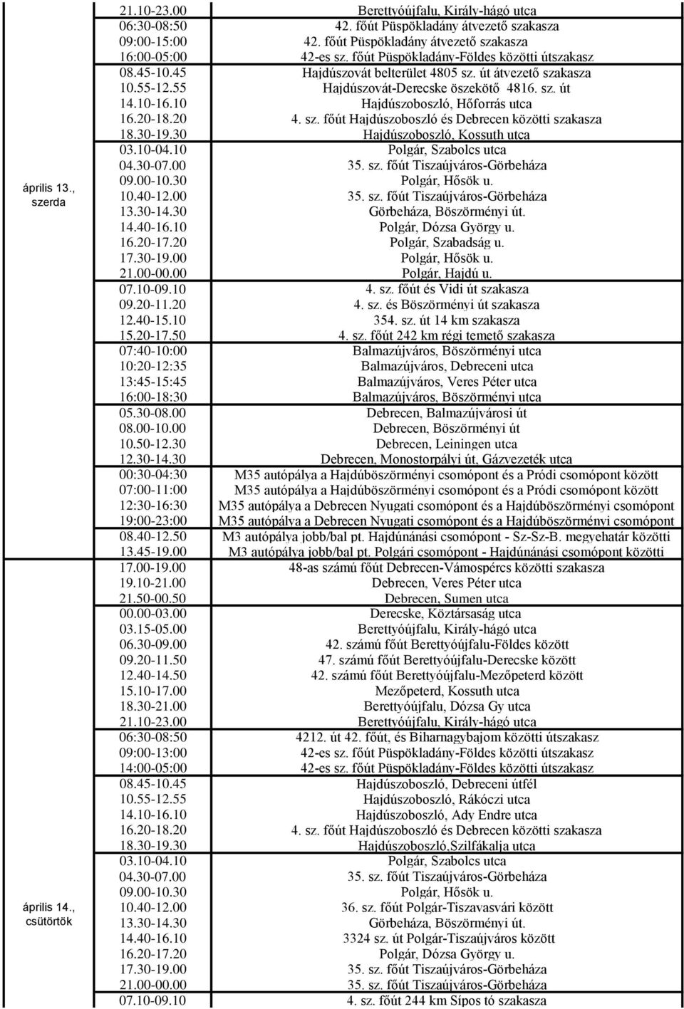 10 Hajdúszoboszló, Hőforrás utca 18.30-19.30 Hajdúszoboszló, Kossuth utca 03.10-04.10 Polgár, Szabolcs utca 04.30-07.00 35. sz. főút Tiszaújváros-Görbeháza 09.00-10.30 Polgár, Hősök u. 10.40-12.00 35. sz. főút Tiszaújváros-Görbeháza 13.