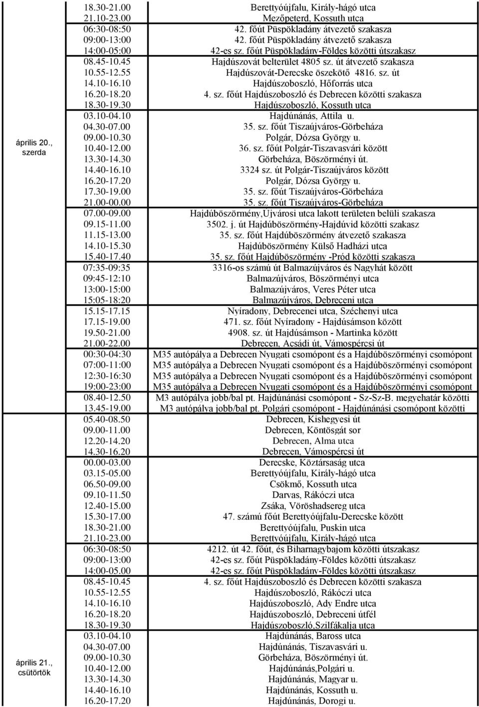 10 Hajdúszoboszló, Hőforrás utca 18.30-19.30 Hajdúszoboszló, Kossuth utca 03.10-04.10 Hajdúnánás, Attila u. 04.30-07.00 35. sz. főút Tiszaújváros-Görbeháza 09.00-10.30 Polgár, Dózsa György u. 10.