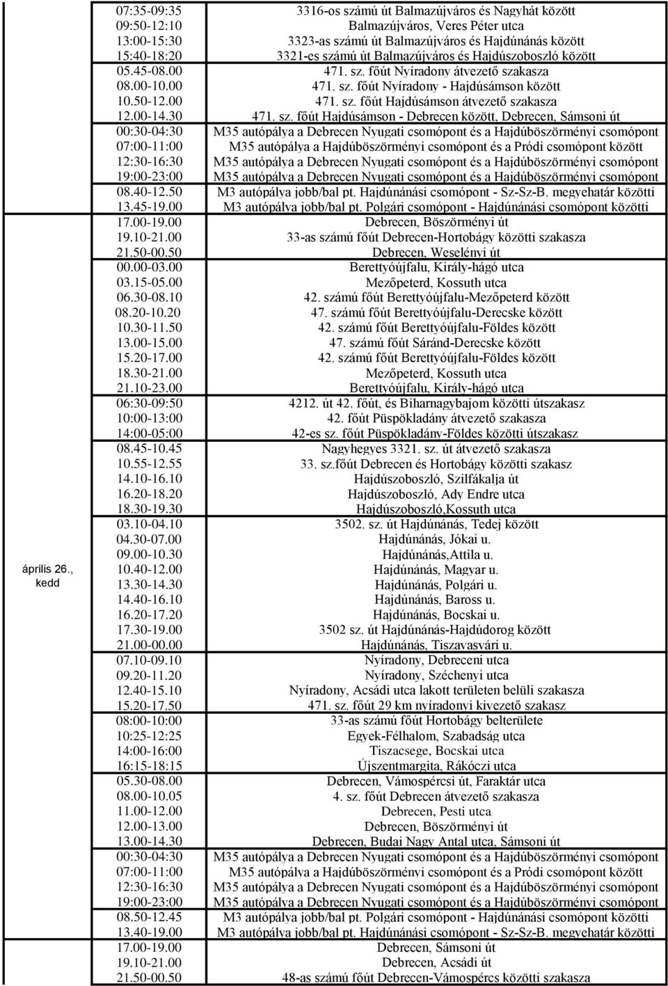 számú út Balmazújváros és Hajdúszoboszló között 05.45-08.00 471. sz. főút Nyíradony átvezető szakasza 08.00-10.00 471. sz. főút Nyíradony - Hajdúsámson között 10.50-12.00 471. sz. főút Hajdúsámson átvezető szakasza 12.