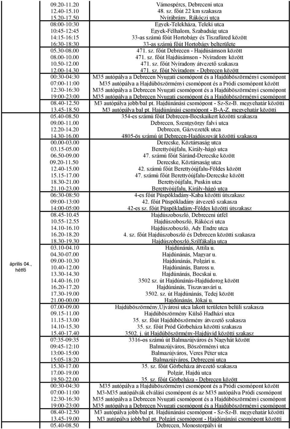 főút Hortobágy belterülete 05.30-08.00 471. sz. főút Debrecen - Hajdúsámson között 08.00-10.00 471. sz. főút Hajdúsámson - Nyíradony között 10.50-12.00 471. sz. főút Nyíradony átvezető szakasza 12.