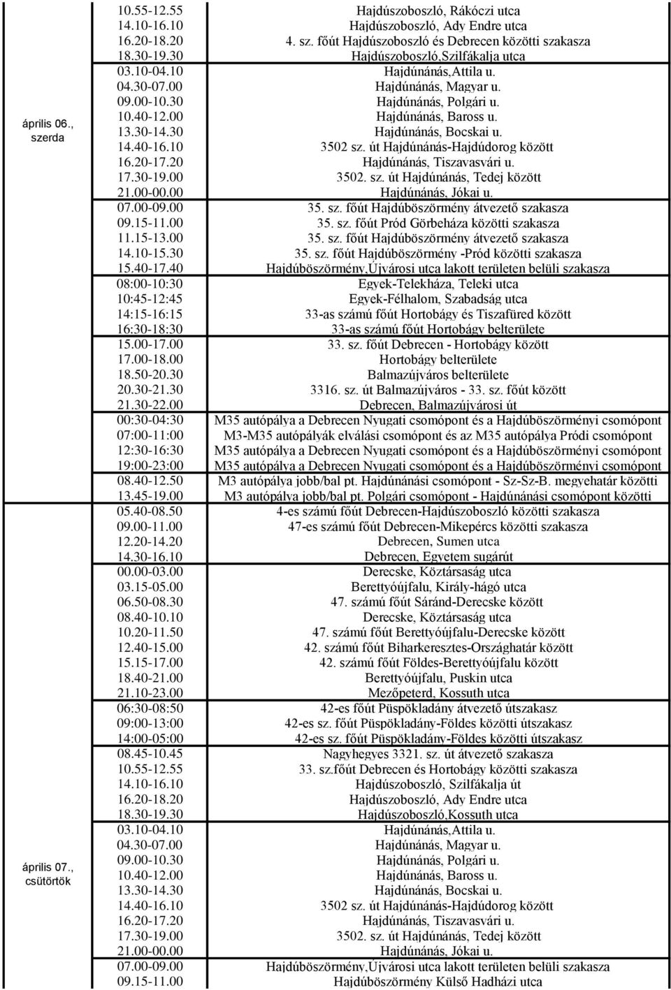 00 Hajdúnánás, Jókai u. 07.00-09.00 35. sz. főút Hajdúböszörmény átvezető szakasza 09.15-11.00 35. sz. főút Pród Görbeháza közötti szakasza 11.15-13.00 35. sz. főút Hajdúböszörmény átvezető szakasza 14.