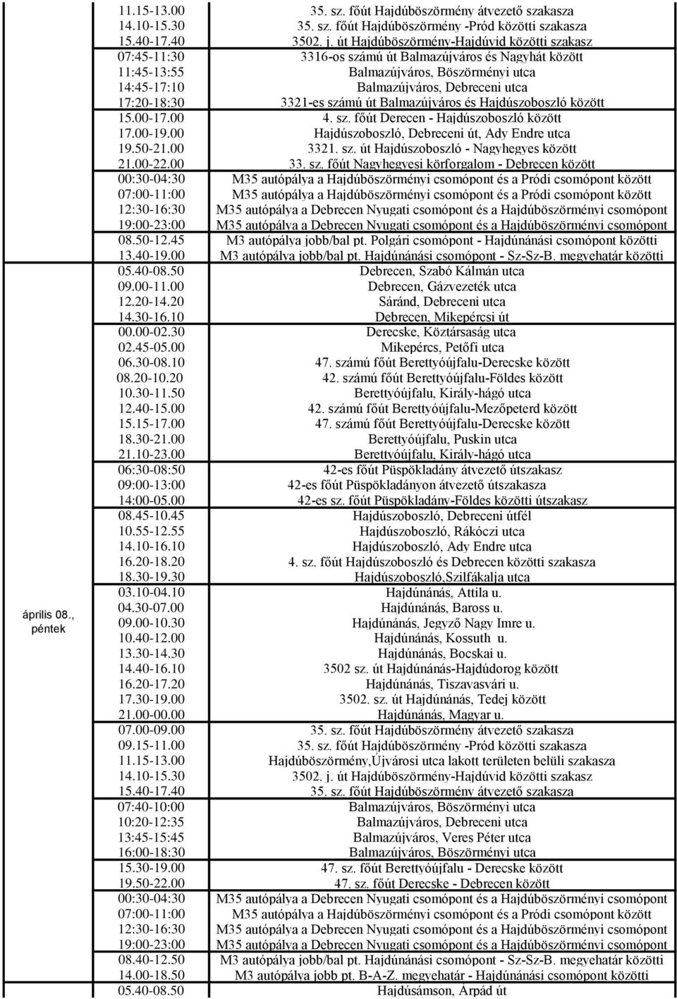 17:20-18:30 3321-es számú út Balmazújváros és Hajdúszoboszló között 15.00-17.00 4. sz. főút Derecen - Hajdúszoboszló között 17.00-19.00 Hajdúszoboszló, Debreceni út, Ady Endre utca 19.50-21.00 3321.