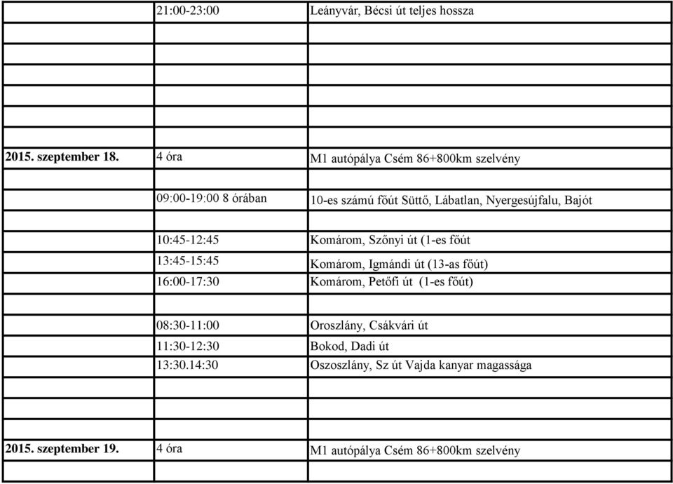 10:45-12:45 Komárom, Szőnyi út (1-es főút 13:45-15:45 Komárom, Igmándi út (13-as főút) 16:00-17:30 Komárom, Petőfi út