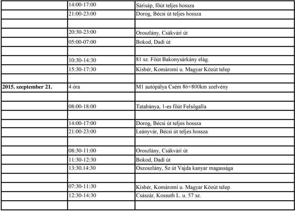 4 óra M1 autópálya Csém 86+800km szelvény 08:00-18:00 Tatabánya, 1-es főút Felsőgalla 21:00-23:00 Leányvár, Bécsi út teljes hossza 08:30-11:00