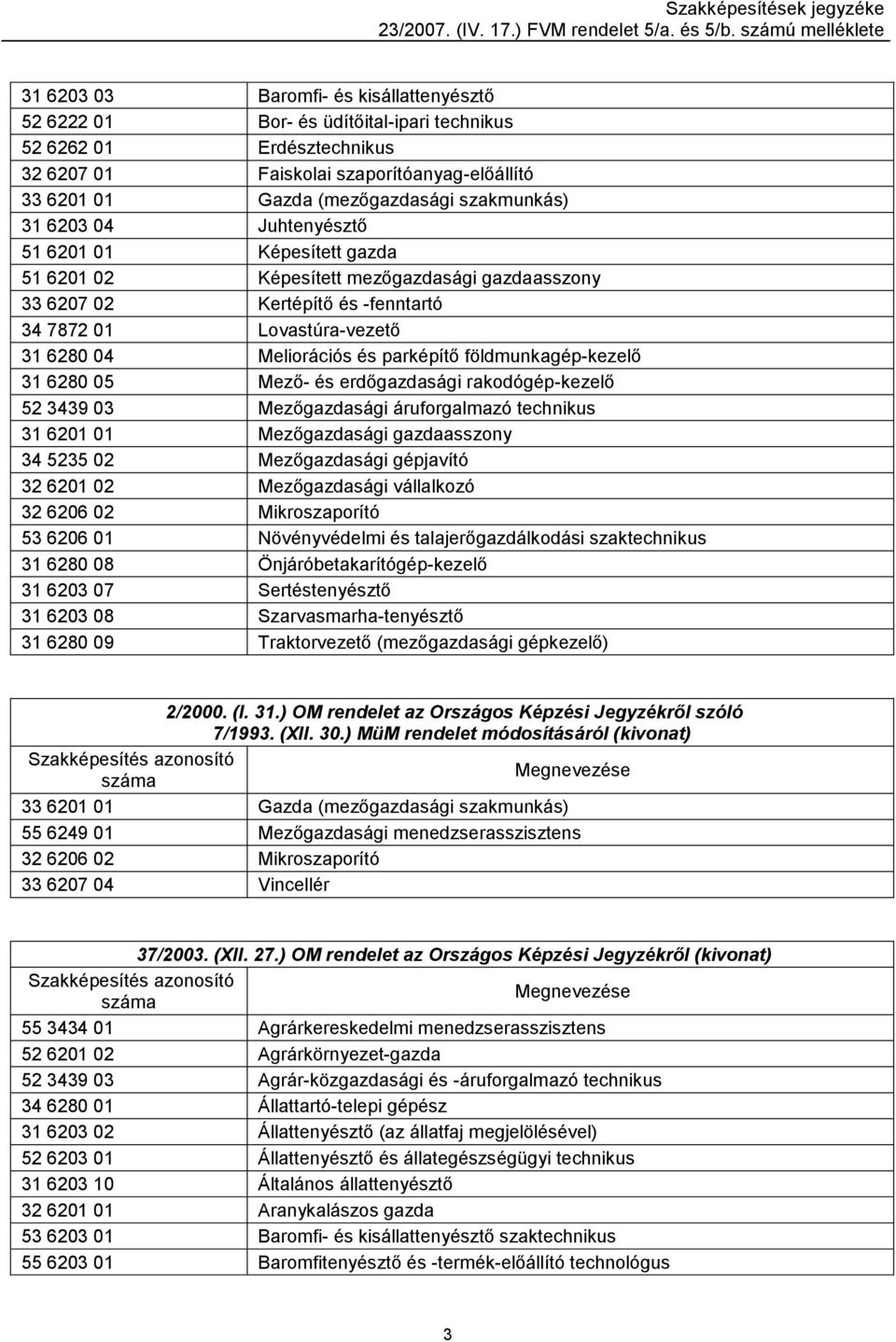 és parképítő földmunkagép-kezelő 31 6280 05 Mező- és erdőgazdasági rakodógép-kezelő 52 3439 03 Mezőgazdasági áruforgalmazó technikus 31 6201 01 Mezőgazdasági gazdaasszony 34 5235 02 Mezőgazdasági