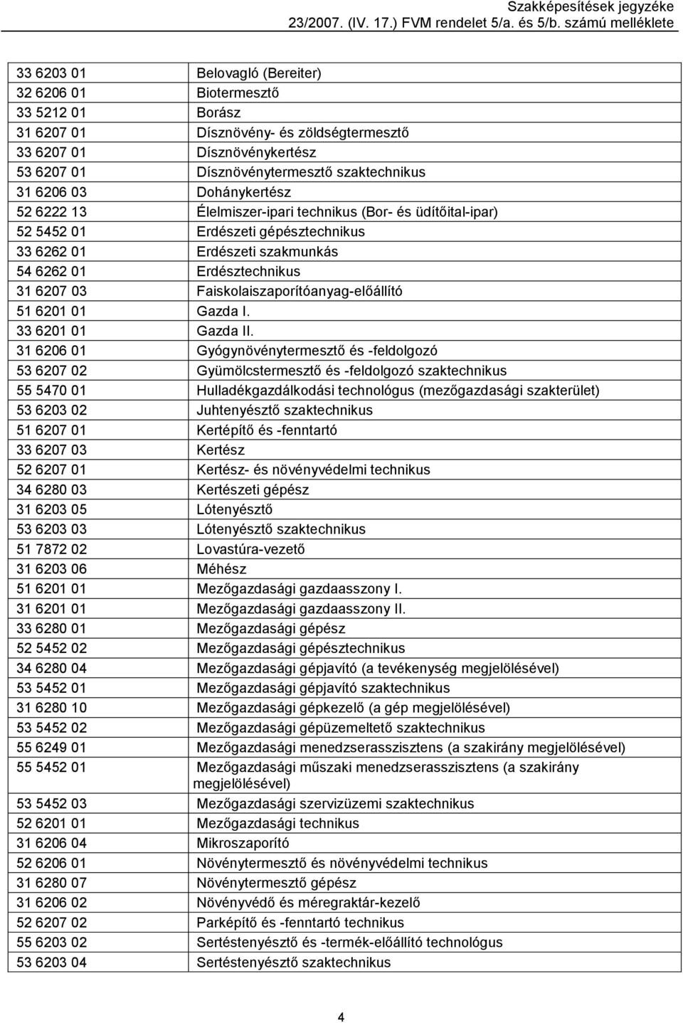 Faiskolaiszaporítóanyag-előállító 51 6201 01 Gazda I. 33 6201 01 Gazda II.