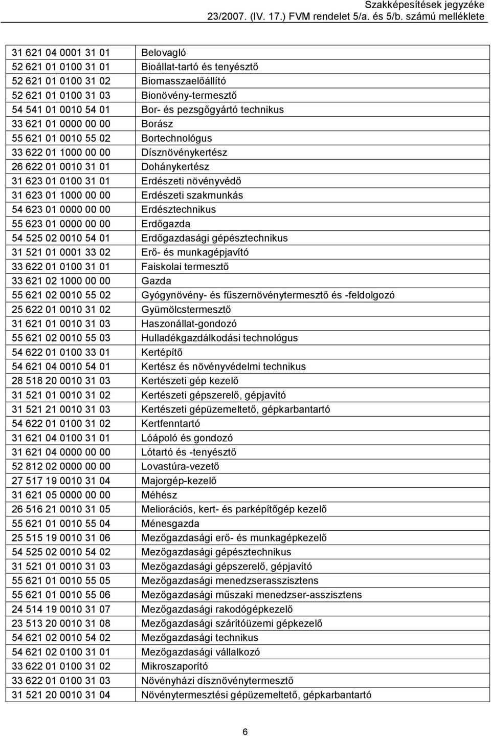 növényvédő 31 623 01 1000 00 00 Erdészeti szakmunkás 54 623 01 0000 00 00 Erdésztechnikus 55 623 01 0000 00 00 Erdőgazda 54 525 02 0010 54 01 Erdőgazdasági gépésztechnikus 31 521 01 0001 33 02 Erő-