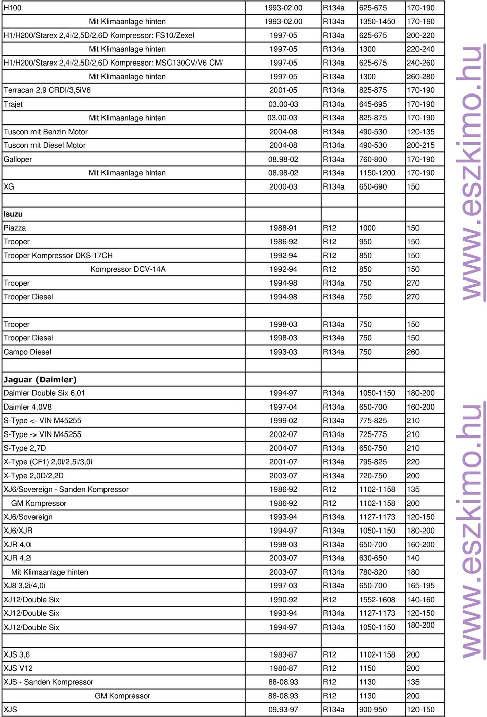 Kompressor: MSC130CV/V6 CM/ 1997-05 R134a 625-675 240-260 Mit Klimaanlage hinten 1997-05 R134a 1300 260-280 Terracan 2,9 CRDI/3,5iV6 2001-05 R134a 825-875 170-190 Trajet 03.