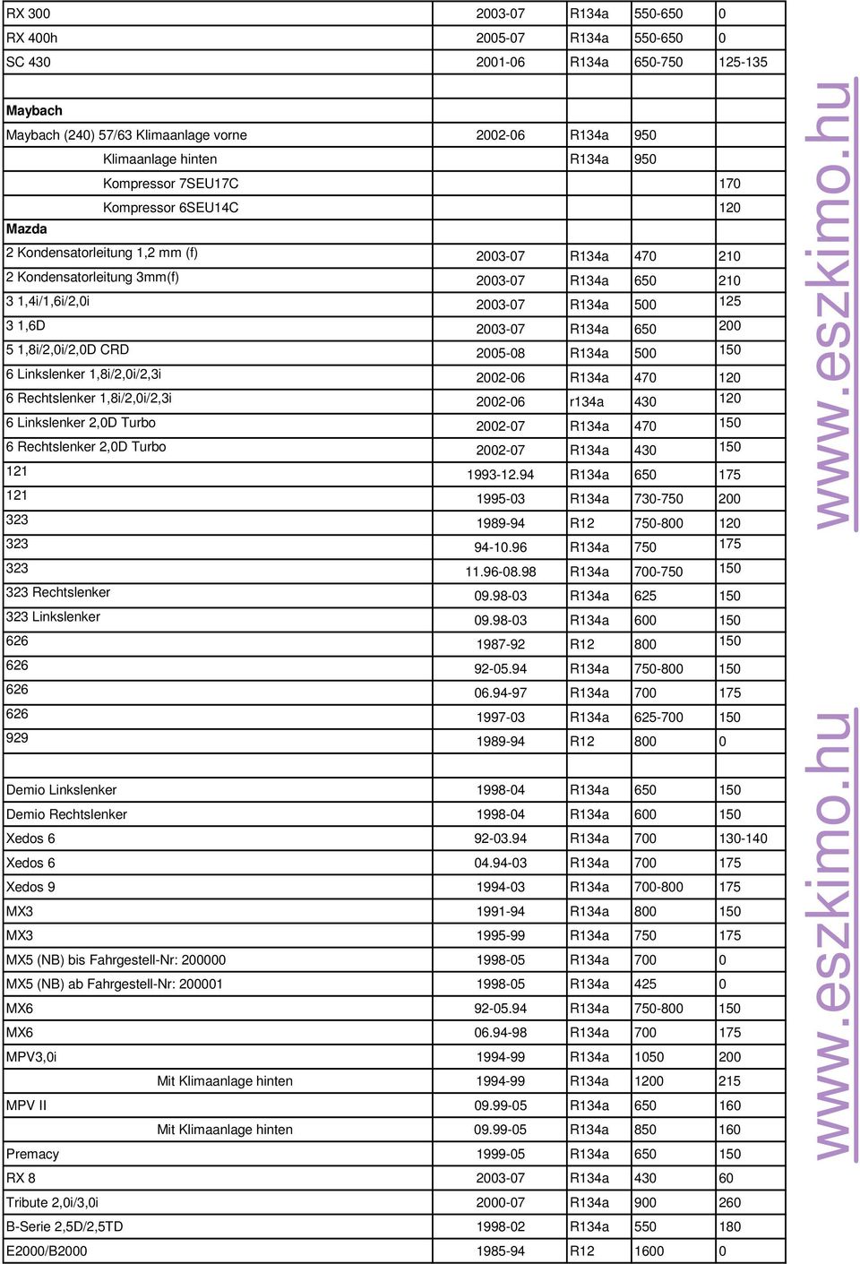 1,6D 2003-07 R134a 650 200 5 1,8i/2,0i/2,0D CRD 2005-08 R134a 500 150 6 Linkslenker 1,8i/2,0i/2,3i 2002-06 R134a 470 120 6 Rechtslenker 1,8i/2,0i/2,3i 2002-06 r134a 430 120 6 Linkslenker 2,0D Turbo