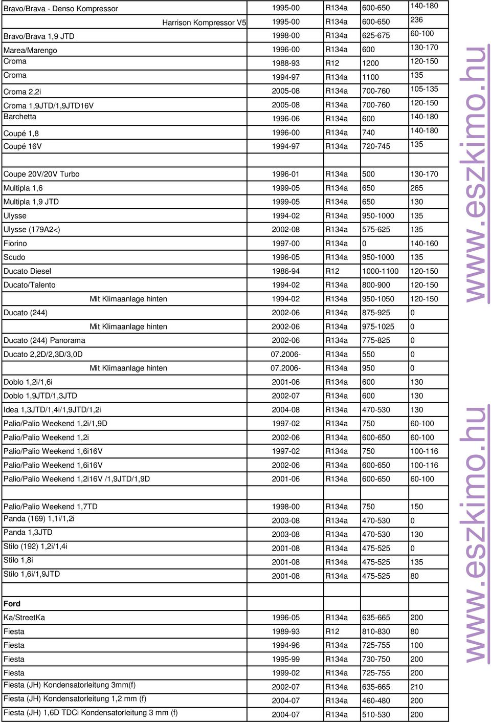 1996-00 R134a 740 140-180 Coupé 16V 1994-97 R134a 720-745 135 Coupe 20V/20V Turbo 1996-01 R134a 500 130-170 Multipla 1,6 1999-05 R134a 650 265 Multipla 1,9 JTD 1999-05 R134a 650 130 Ulysse 1994-02