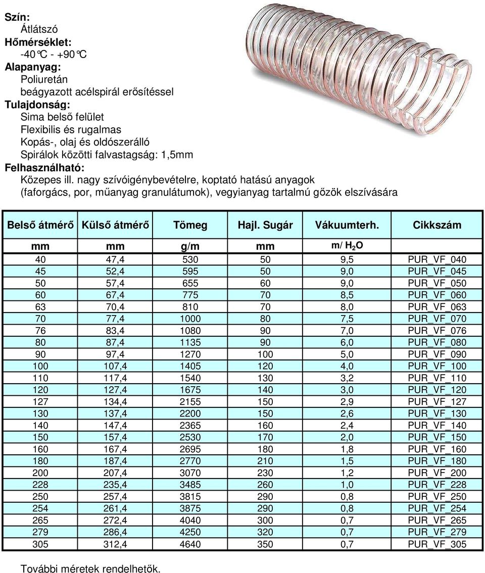 Cikkszám mm mm g/m mm m/ H 2 O 40 47,4 530 50 9,5 PUR_VF_040 45 52,4 595 50 9,0 PUR_VF_045 50 57,4 655 60 9,0 PUR_VF_050 60 67,4 775 70 8,5 PUR_VF_060 63 70,4 810 70 8,0 PUR_VF_063 70 77,4 1000 80