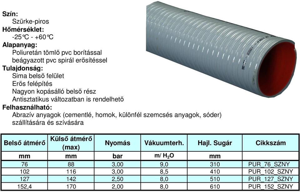 szállítására és szívására Külsı átmérı Belsı átmérı (max) Nyomás Vákuumterh. Hajl.