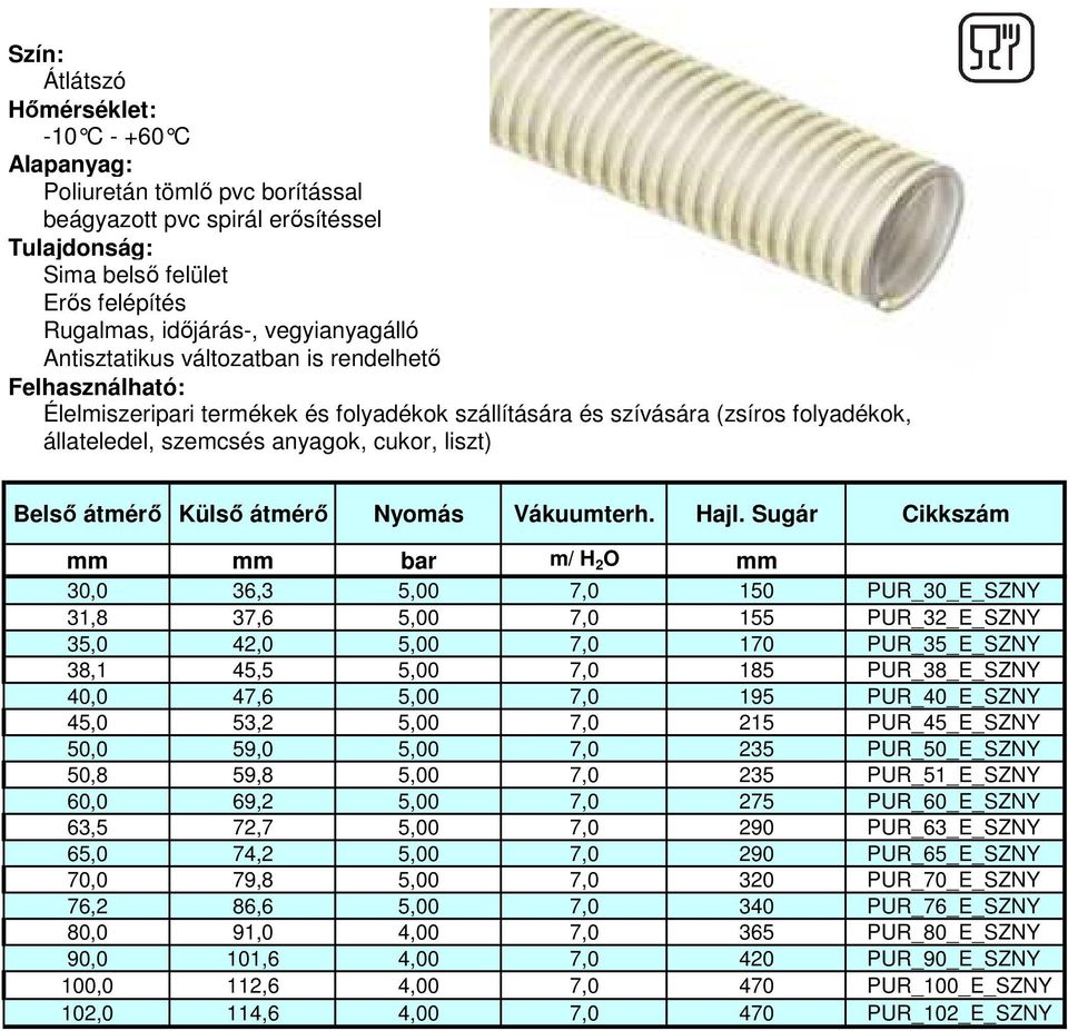 Sugár Cikkszám mm mm bar m/ H 2 O mm 30,0 36,3 5,00 7,0 150 PUR_30_E_SZNY 31,8 37,6 5,00 7,0 155 PUR_32_E_SZNY 35,0 42,0 5,00 7,0 170 PUR_35_E_SZNY 38,1 45,5 5,00 7,0 185 PUR_38_E_SZNY 40,0 47,6 5,00