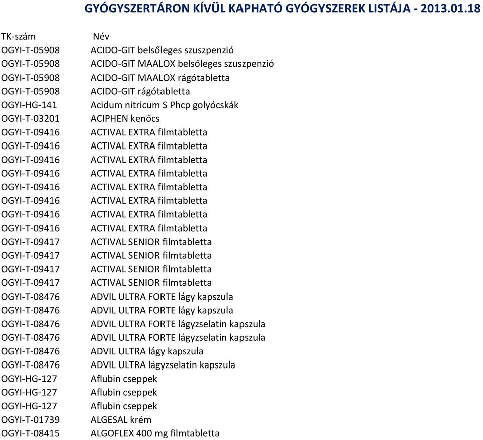 OGYI-HG-141 Acidum nitricum S Phcp golyócskák OGYI-T-03201 ACIPHEN kenőcs OGYI-T-09416 ACTIVAL EXTRA filmtabletta OGYI-T-09416 ACTIVAL EXTRA filmtabletta OGYI-T-09416 ACTIVAL EXTRA filmtabletta