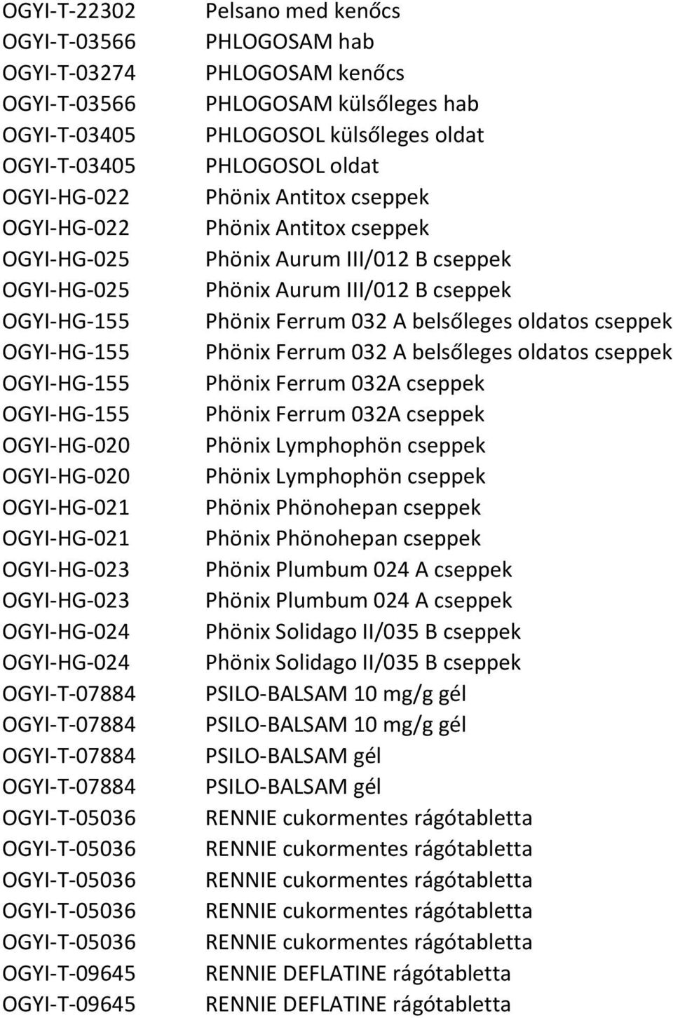 PHLOGOSAM külsőleges hab PHLOGOSOL külsőleges oldat PHLOGOSOL oldat Phönix Antitox cseppek Phönix Antitox cseppek Phönix Aurum III/012 B cseppek Phönix Aurum III/012 B cseppek Phönix Ferrum 032 A